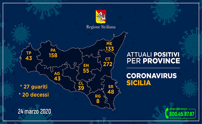Coronavirus Sicilia: 799 contagiati