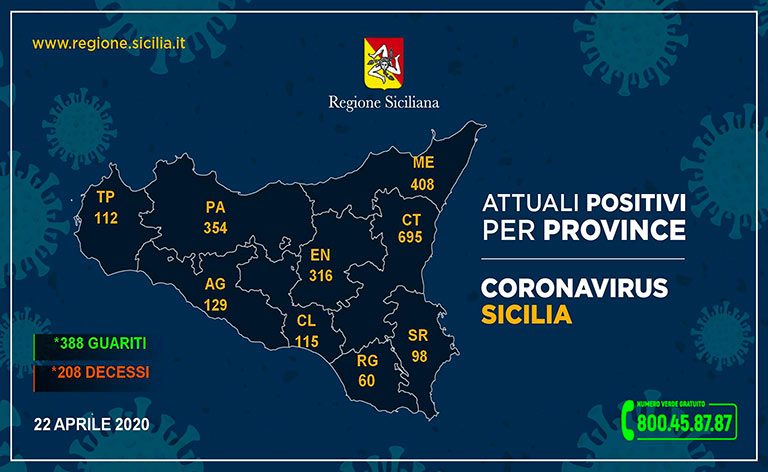 Coronavirus Sicilia, 2.883 persone positive