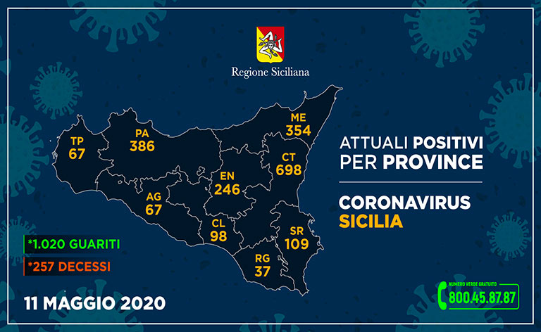 Coronavirus Sicilia, 3.339 i positivi