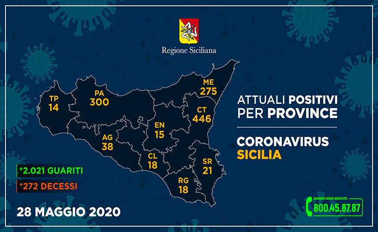 Coronavirus Sicilia, gli infetti sono 3.438