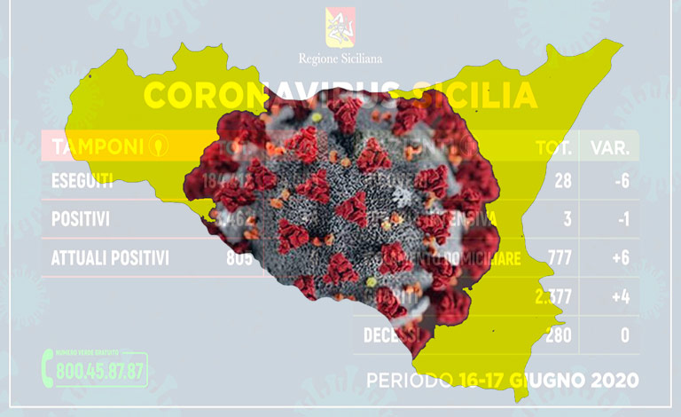 Coronavirus Sicilia, polemica su dati ballerini