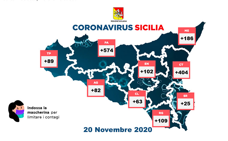 Aumentano i positivi in Italia