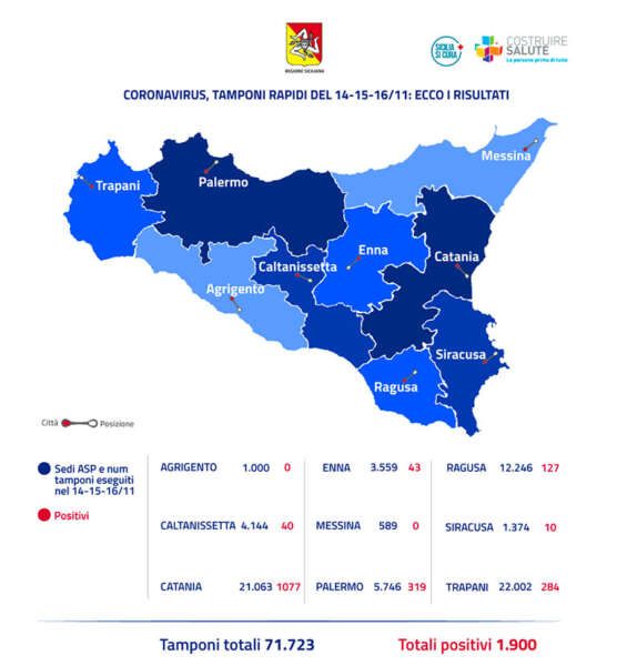 Continuano i test rapidi nei drive-in siciliani