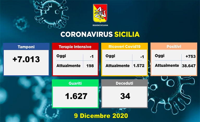 coronavirus_sicilia_dati_9-12-2020_b