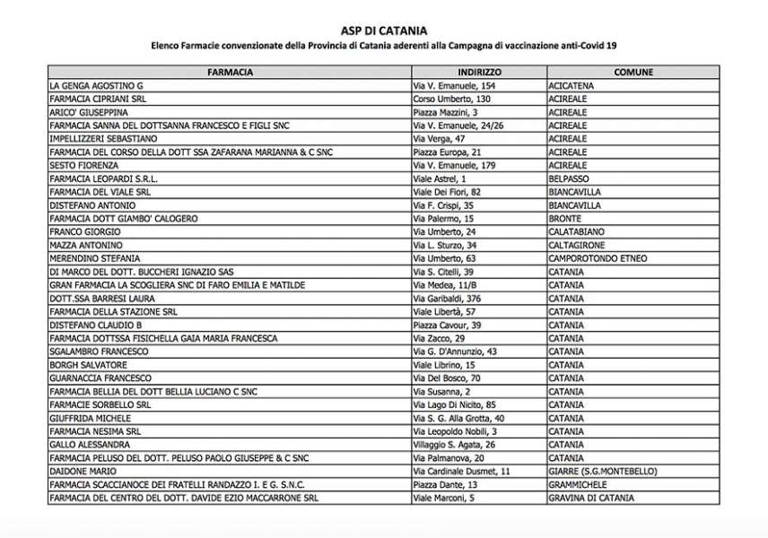 Vaccinazioni nelle farmacie, convenzioni a Catania