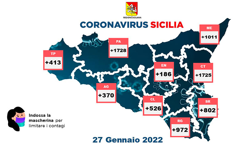 Coronavirus in Sicilia, 7.369 nuovi casi e 41 morti